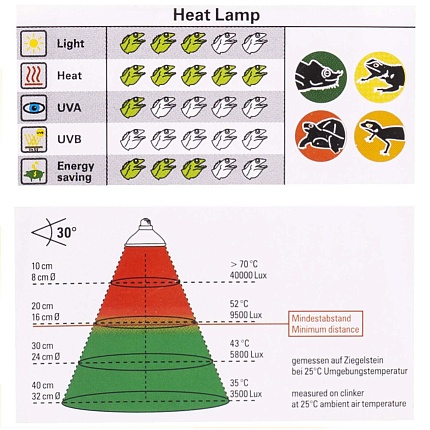 Лампа галогеновая "Halogen Sun Spot, E27", 35Вт от магазина ExoLife